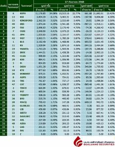 Broker ranking 17 Sep 2025