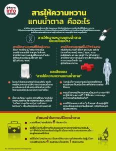 สารให้ความหวานแทนน้ำตาล