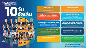 จัดเต็ม!!  ตลอด10 วัน ในงาน "Sustainability Expo 2025" ชวนทุกคนร่วมดูแลโลก