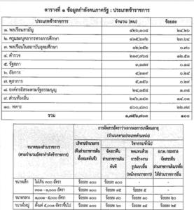 จี้หน่วยรับงบฯ ปี69 ทั่วประเทศ เร่งทำแผนปฏิบัติงานฯ ก่อนบังคับใช้ 1 ต.ค. เฉพาะรายจ่ายรองรับ "อัตราว่าง" ตามแผนบุคลากรภาครัฐ