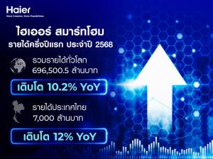 “ไฮเออร์ สมาร์ทโฮม” ครึ่งปีแรกโกย 7 แลนล้านบาท