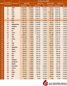 Broker ranking 25 Sep 2025