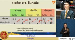 สว.ประท้วงเดือด "วาโย" แฉปมฮั้ว "ประเทือง" ท้า “เจอกัน” สส.ส้มรุมโวยถอน "วันนอร์" ขู่เชิญออก-ห้ามอภิปรายซ้ำ
