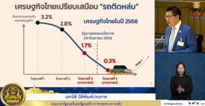 “เอกนิติ” ชี้ศก.ส่อดิ่งเหวเมินเร่งอัดฉีดหวั่นกู้ไม่ขึ้น ชู 5 เสาหลัก Quick Win อัดยาแรงกระตุ้นสั้น–ได้ยาวฉุดพ้นวิกฤต