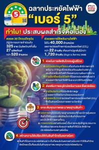 “ฉลากประหยัดไฟฟ้าเบอร์ 5”  ทำไม ! ประสบผลสำเร็จต่อเนื่อง