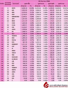 Broker ranking 30 Sep 2025