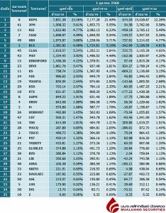 Broker ranking 1 Oct 2025