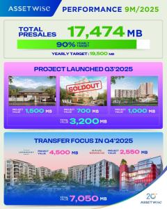 ASW อวด 9 เดือนกวาดยอดขายทะลุ1.7 หมื่นล.