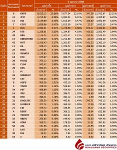 Broker ranking 2 Oct 2025