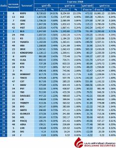 Broker ranking 3 Oct 2025
