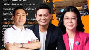 โพล เผย ปชช. จี้แก้พฤติกรรม สส.ก่อนรธน. เปิดใจรับพรรคเล็ก 'ไทยก้าวใหม่-ไทยสร้างไทย-ปวงชนไทย