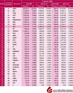 Broker ranking 7 Oct 2025