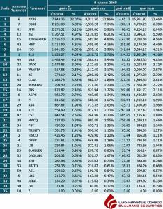 Broker ranking 8 Oct 2025