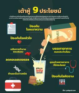 เต้าหู้ รู้จัก 9 ประโยชน์ต่อสุขภาพ และข้อควรระวัง