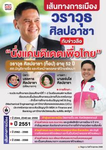 เปิดเส้นทางการเมือง  "ท็อป-วราวุธ ศิลปอาชา"