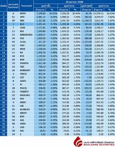 Broker ranking 10 Oct 2025