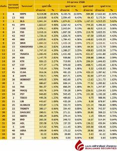 Broker ranking 14 Oct 2025