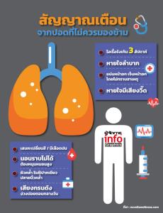 สุขภาพปอดของคุณยังแข็งแรงอยู่หรือไม่?