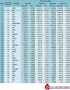 Broker ranking 15 Oct 2025
