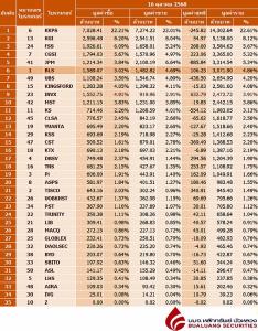 Broker ranking 16 Oct 2025