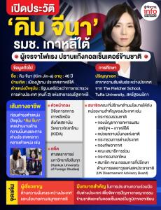 เปิดประวัติ ‘คิม จีนา’ รมช.เกาหลีใต้