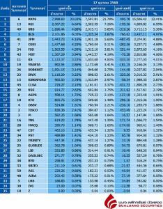 Broker ranking 17 Oct 2025