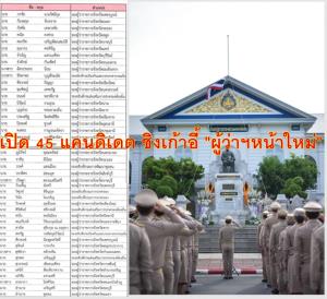 เปิด 45 แคนดิเดต ชิงเก้าอี้ "ผู้ว่าฯหน้าใหม่" แทนกลุ่มเกษียณ-ถูกเด้งเข้ากรุ คาด "ฝ่ายการเมือง" ชงเข้า ครม. รับตำแหน่งก่อนสิ้น ต.ค.นี้