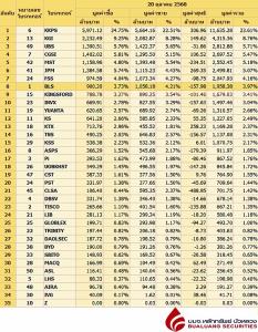 Broker ranking 20 Oct 2025