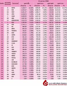 Broker ranking 21 Oct 2025