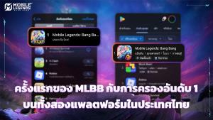 "Mobile Legends: Bang Bang" ขึ้นครองอันดับหนึ่งครั้งแรกในสโตร์ไทย!