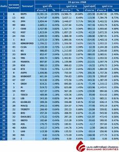 Broker ranking 24 Oct 2025