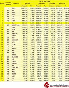 Broker ranking 27 Oct 2025