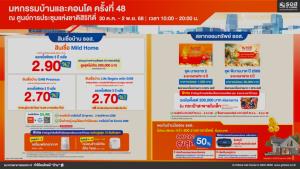ธอส. กระตุ้นตลาดอสังหาฯปลายปี อัดดบ.สินเชื่อบ้านเฉลี่ย 3 ปี เริ่มต้น 2.70% ต่อปี ในงาน “มหกรรมบ้านและคอนโด ครั้งที่ 48