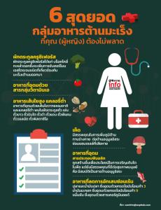 6 สุดยอด กลุ่มอาหารต้านมะเร็ง ที่คุณ (ผู้หญิง) ต้องไม่พลาด
