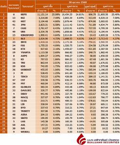 Broker ranking 30 Oct 2025