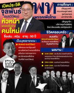 เปิดประวัติ จุลพันธ์ อมรวิวัฒน์ หัวหน้าพรรคเพื่อไทยคนใหม่
