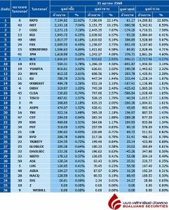 Broker ranking 31 Oct 2025