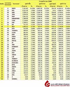 Broker ranking 3 Nov 2025