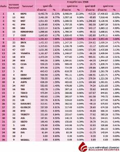 Broker ranking 4 Nov 2025
