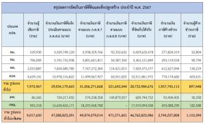 ก.ก.ถ. สั่งเลิกมติเดิม หลังให้ มท.ตั้งงบฯ ชดเชยท้องถิ่น ที่กระทบจัดเก็บ "ภาษีที่ดินฯ" 6.2 พันล. หวั่น "ซ้ำซ้อน" สูตรใหม่อุดหนุนชดเชยตามที่จัดสรร