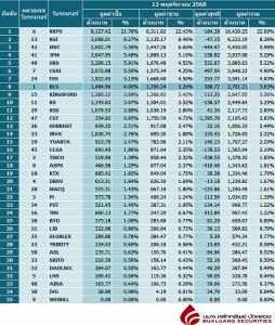 Broker ranking 12 Nov 2025
