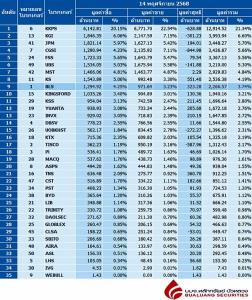 Broker ranking 14 Nov 2025