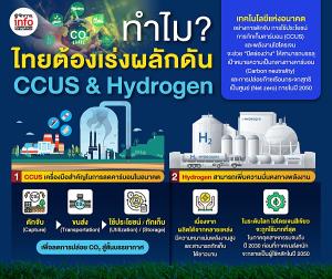เทคโนโลยีสีเขียว : CCUS &amp; Hydrogen กุญแจเร่งลดคาร์บอน บรรลุเป้าใหม่ Net zero