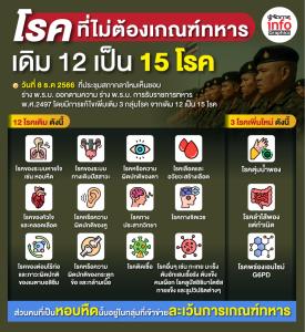 "15 โรค" ไม่ต้องเกณฑ์ทหาร
