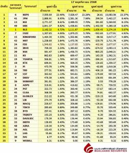 Broker ranking 17 Nov 2025