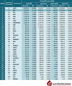 Broker ranking 19 Nov 2025