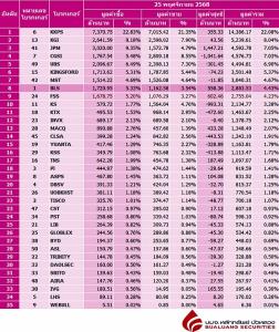 Broker ranking 25 Nov 2025