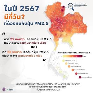 ดร.ธรณ์ เปิดคำตอบ ! “จังหวัดไหนฝุ่นน้อย ภัยพิบัติไม่ค่อยมี”