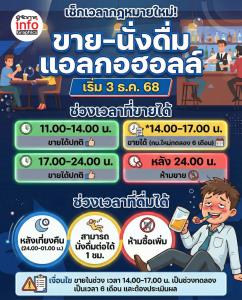 ราชกิจจาฯ ประกาศกฎใหม่! ปรับเวลา “ห้ามขาย–ห้ามดื่มแอลกอฮอล์” มีผล 3 ธ.ค. 2568
