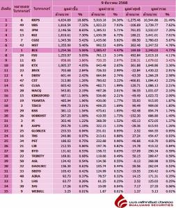 Broker ranking 9 Dec 2025